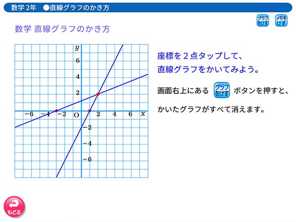 中学2年　数学「直線グラフのかき方」