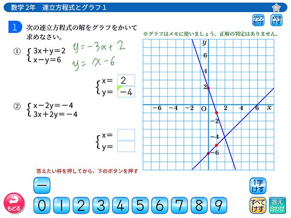 中学2年　数学「連立方程式とグラフ」