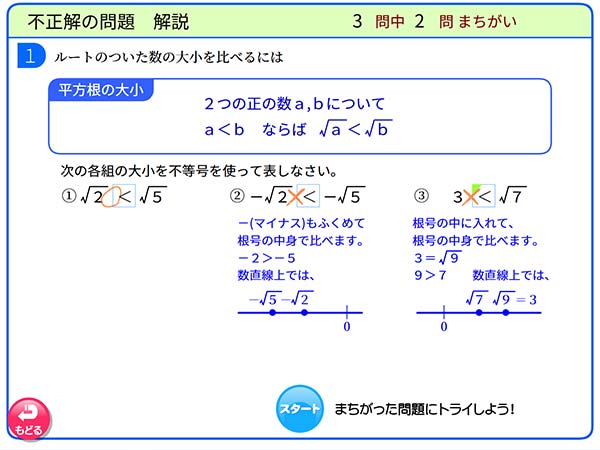 中学3年　数学「平方根の大小」