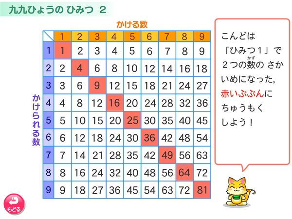 算数「九九のひょうのひみつ」