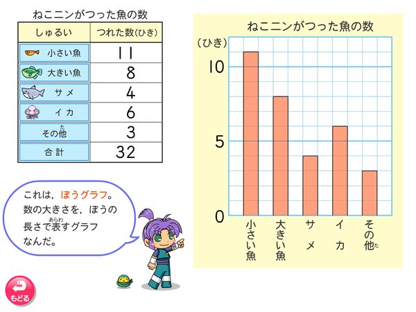 算数「ぼうグラフに表そう」