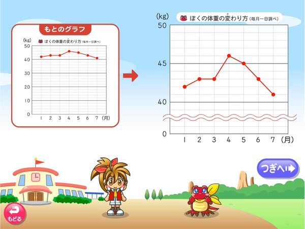 算数「折れ線グラフ」