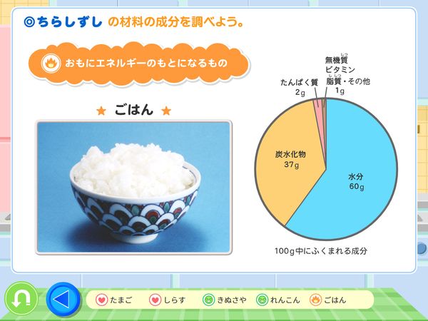家庭「食事のバランス」