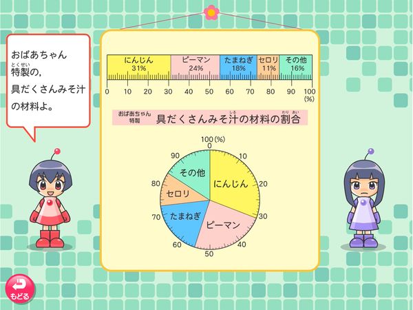 算数「割合とグラフ　グラフのかき方」