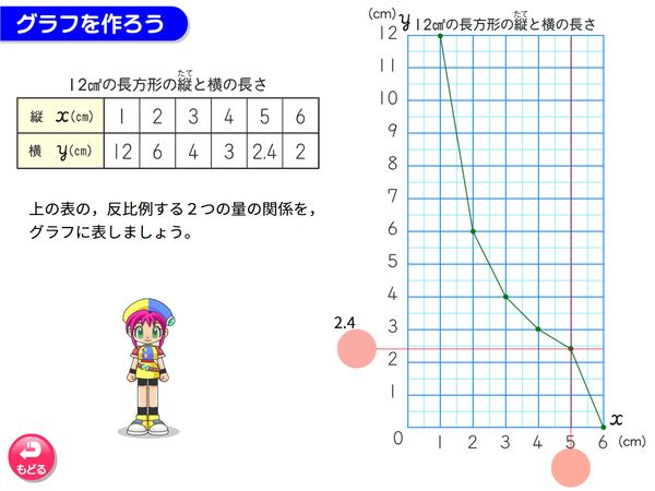 算数「反比例　グラフを作ろう」