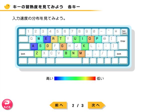 キーの習熟度を見てみよう