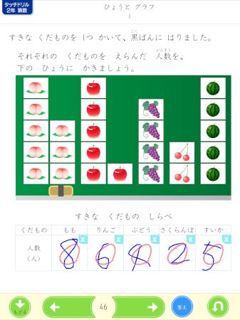 ひょうと グラフ