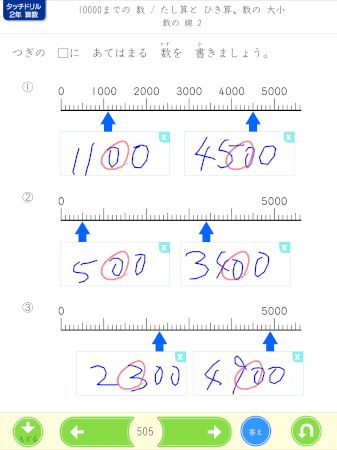 10000までの 数　数の線