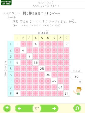 九九の ひょうと きまり