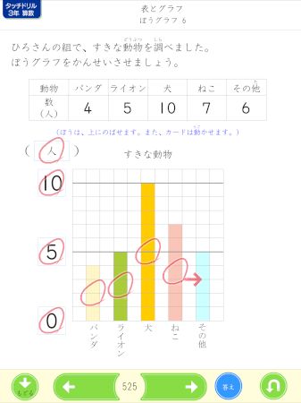 表とグラフ　ぼうグラフ