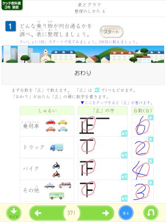 表とグラフ　整理のしかた