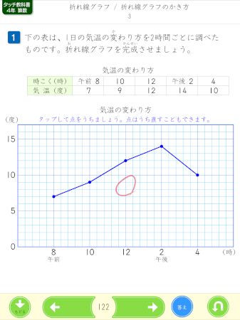 折れ線グラフのかき方