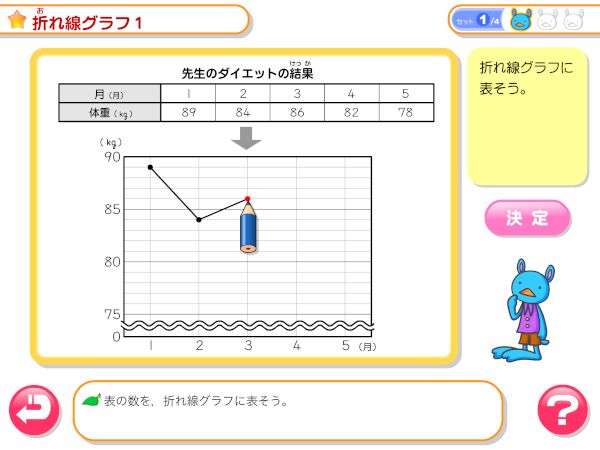 わかる算数4年 折れ線グラフ